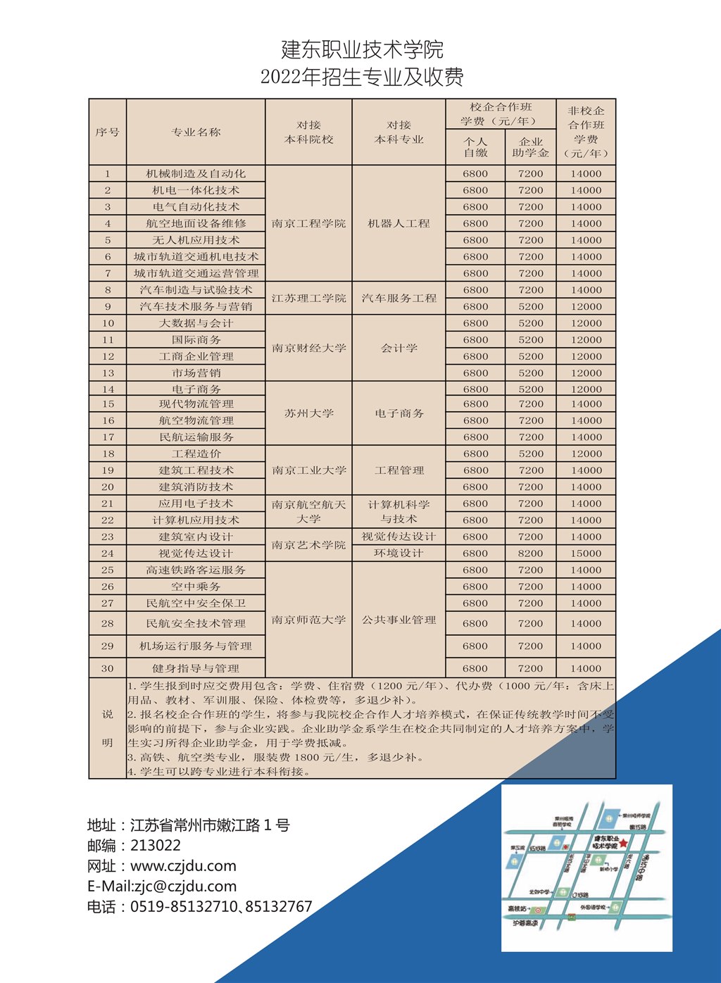 061711141090_0建東職業技術學院常州簡章2022_8.jpg