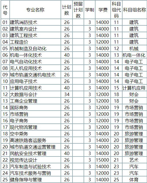 科目组专业.png