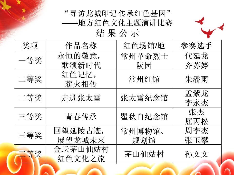 结果公示.jpg