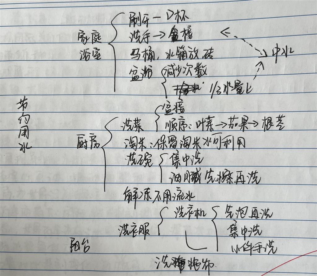 23会计咸梦茹.png