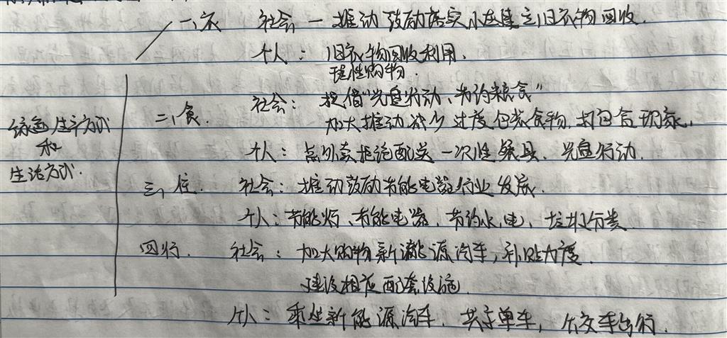 23电商2王紫乐.png