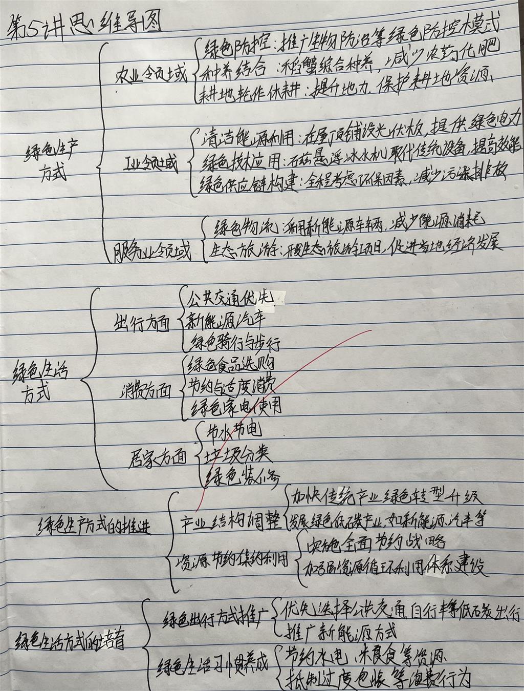 23电商1孙敏.png