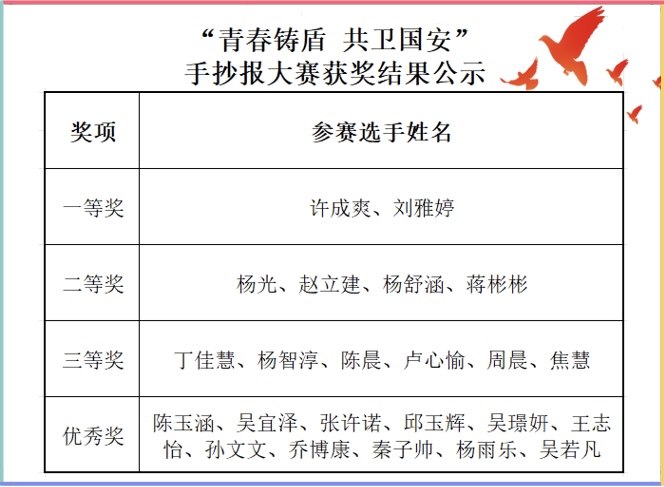 评奖结果公示.jpg