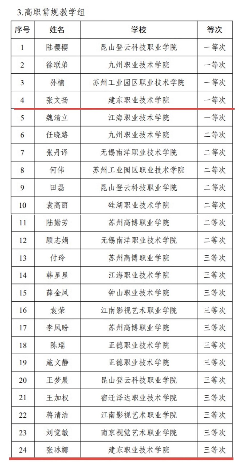 获奖.jpg