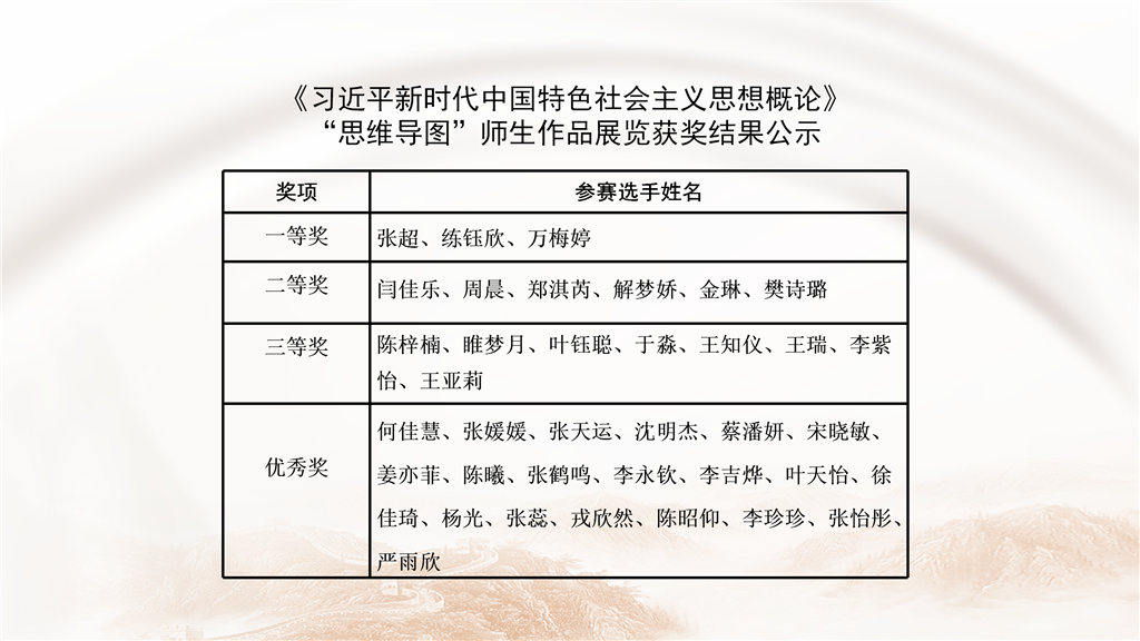 获奖公示.png
