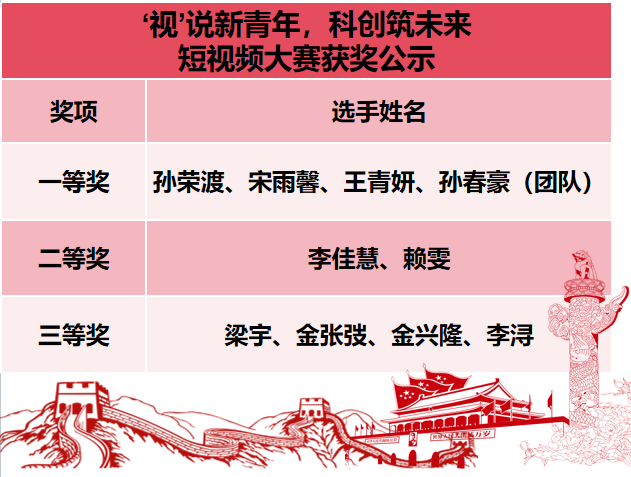 获奖公示.png