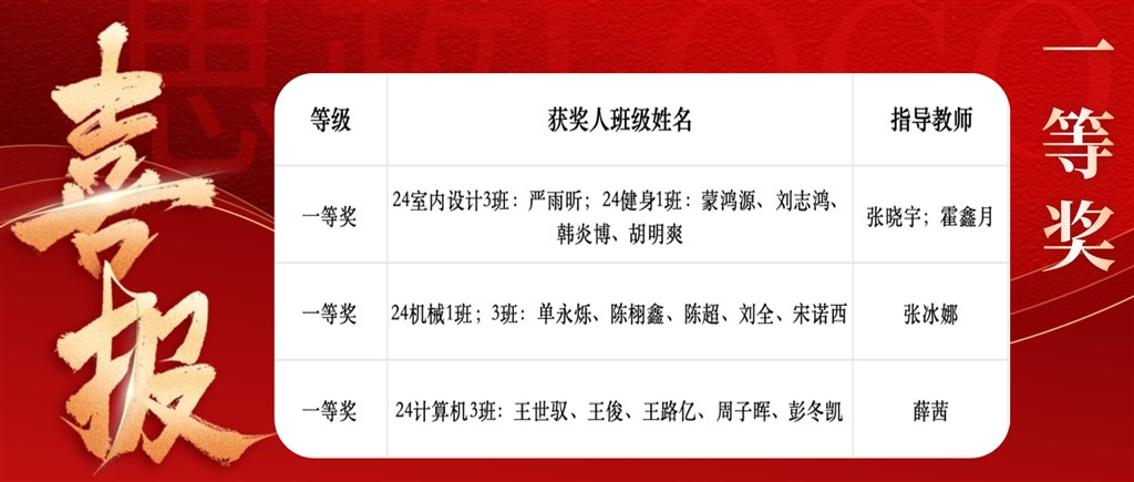 一等奖名单.JPG