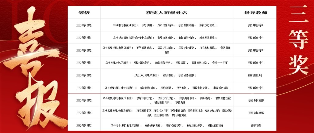 三等奖名单.JPG