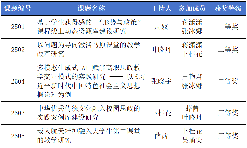获奖一览表.png