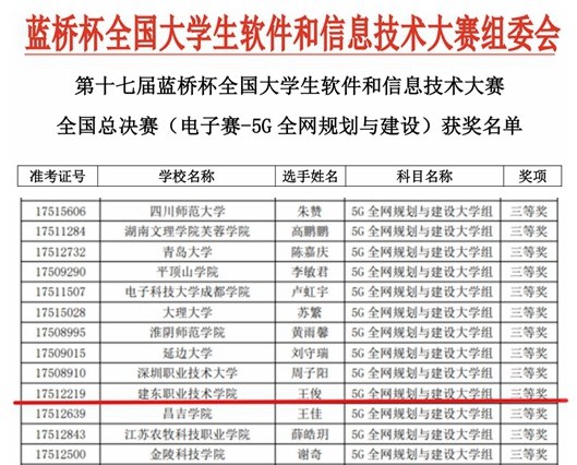 国赛获奖名单-3jpg.jpg
